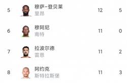 九游亚洲官网-里尔客场战胜波尔多，继续领跑积分榜的简单介绍