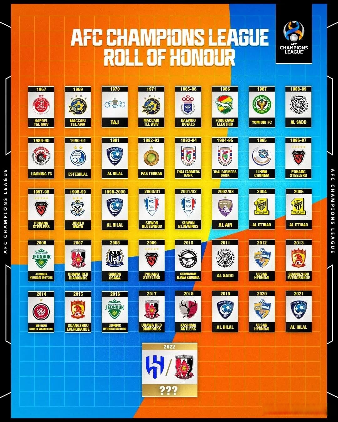 亚洲球队夺得冠军，创下亚冠历史辉煌的简单介绍