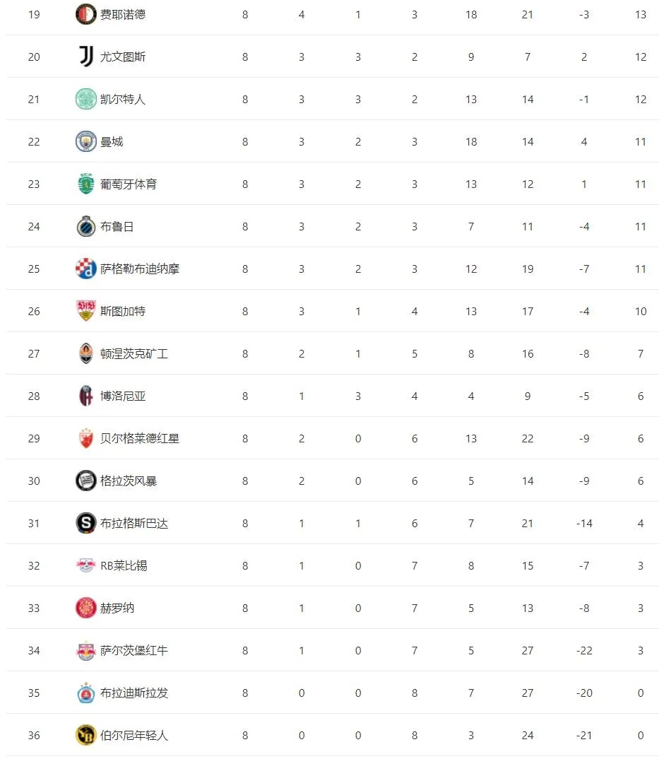 关于巴黎圣日耳曼力克对手，领先积分榜的信息
